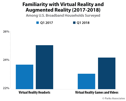 Virtual Reality continues Steady Growth at CES 2019